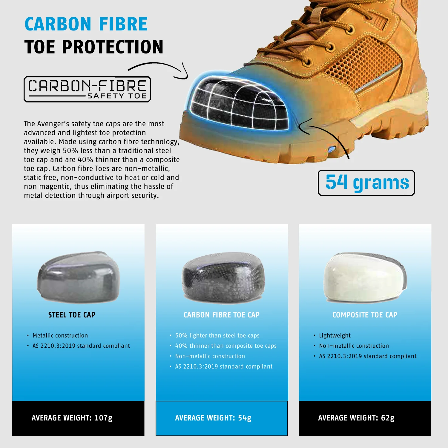 Bata Worboots Carbo Fibre